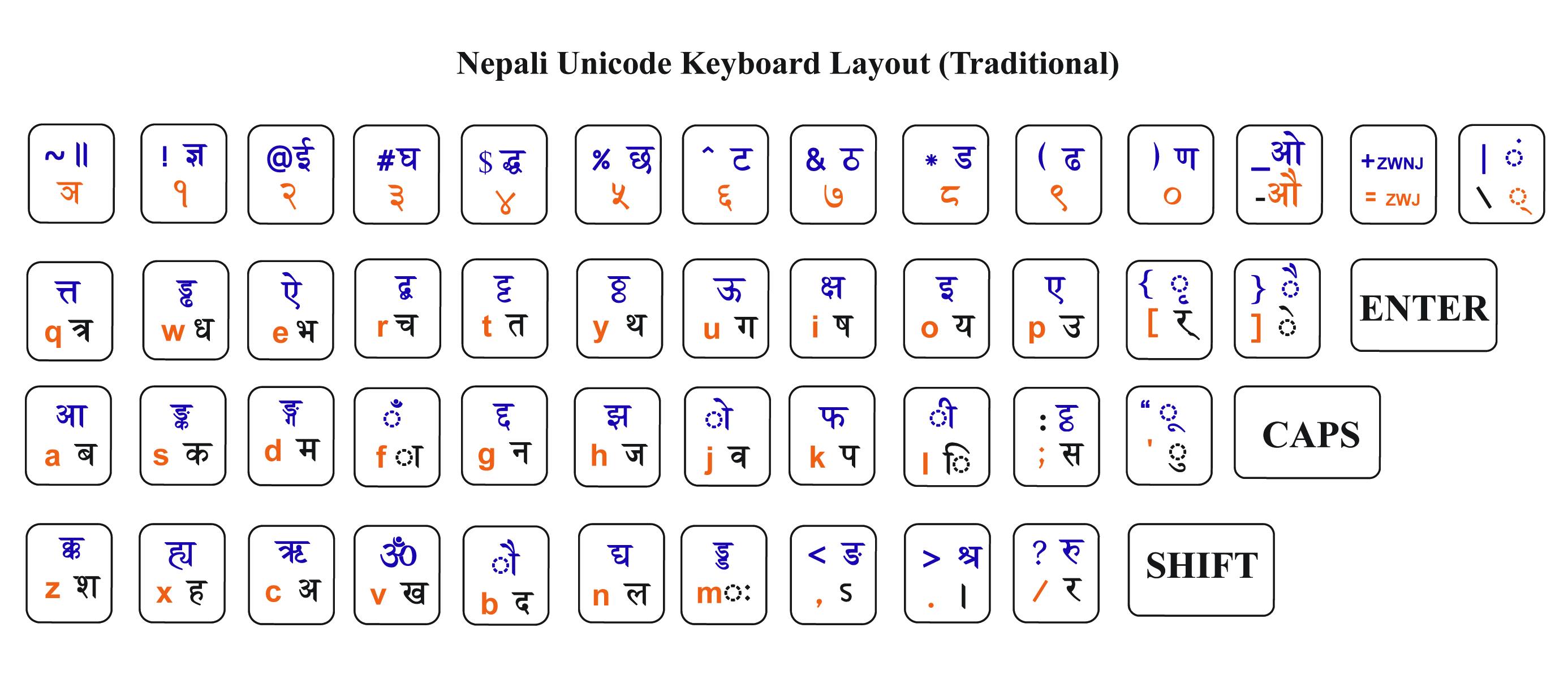 nepali_unicode